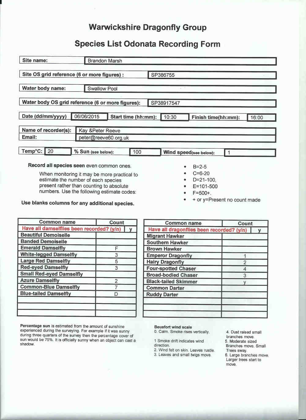 Example
monitoring form