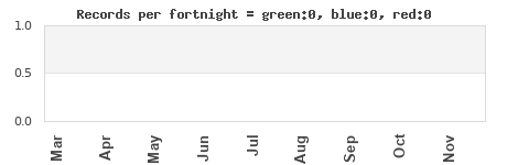 timeHistogram